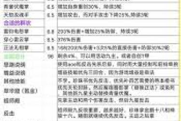 《这就是江湖：前期值得推荐的拳法技能大盘点》