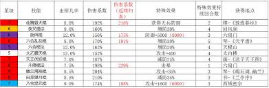 《这就是江湖棍八逆新版技能组合：全方位深度详细解析》