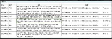 《这就是江湖：祥麟威凤决技能，实现跨时代的惊艳突破 》