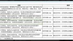 《这就是江湖：祥麟威凤决技能，实现跨时代的惊艳突破 》