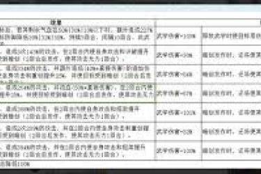 《这就是江湖：祥麟威凤决技能，实现跨时代的惊艳突破 》