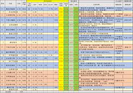 《这就是江湖：深度剖析枪法技能组的实际出招率》