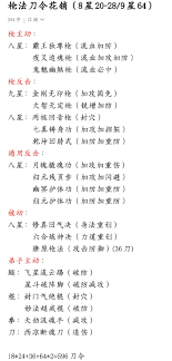 《这就是江湖：深度剖析枪法技能组的实际出招率》