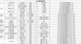 《这就是江湖：揭秘升级与洗髓提升的有效途径与技巧》