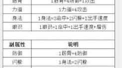 《这就是江湖：从文字描述到多样机制，领略武侠世界独特魅力 》