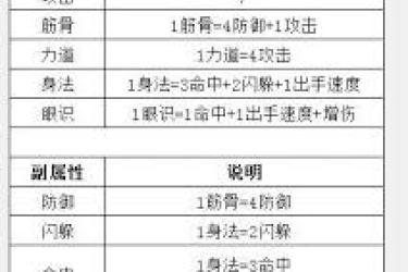 《这就是江湖：从文字描述到多样机制，领略武侠世界独特魅力 》