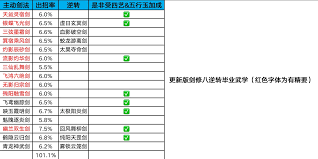 《这就是江湖腿门八逆转玩法大揭秘，带你畅玩独特腿门之路》