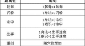 《这就是江湖七星怪属性详解：深度剖析七星怪各项特性》