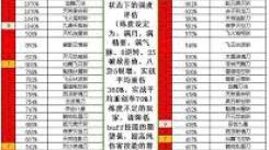 江湖枪法毕业主动技能组倍率：深度解析与实战应用