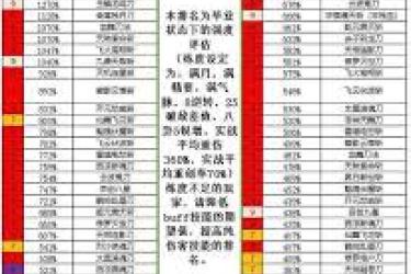 江湖枪法毕业主动技能组倍率：深度解析与实战应用