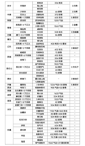 江湖枪法毕业主动技能组倍率：深度解析与实战应用