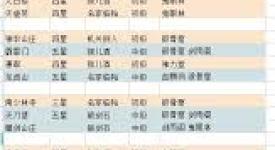 《这就是江湖心印通关大揭秘：掌握要点轻松突破重重关卡》