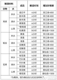 《这就是江湖自在阁斗酒玩法详解：深度揭秘独特玩法门道》