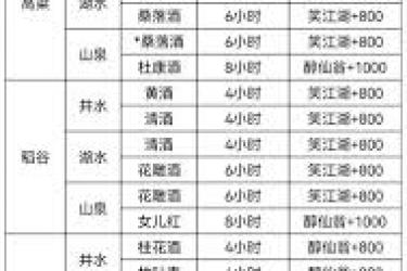 《这就是江湖自在阁斗酒玩法详解：深度揭秘独特玩法门道》