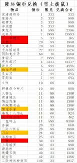 《这就是江湖庆典：探寻八星技能提升的有效途径与方法》