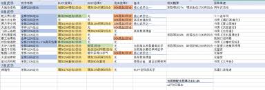 《这就是江湖驾崩枪深度理解与切实可行的加强建议》