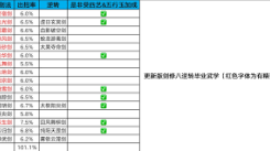 《这就是江湖：实用至极的枪法技能推荐不容错过 》