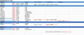 《这就是江湖：枪常用主动技能施展间隔究竟是多久？》