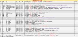 《这就是江湖：揭秘弟子辅阵值有效提升的实用方法 》