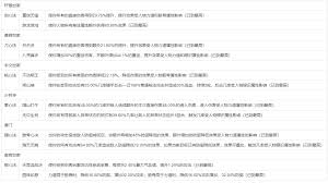 《这就是江湖辅阵弟子属性加成全解析：深度详解关键要点》