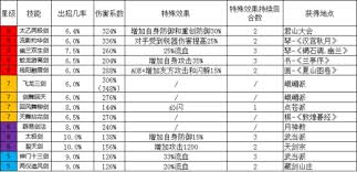 《这就是江湖：掌握这些诀窍，助你快速提升内力》
