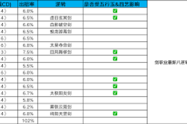 《这就是江湖九星内门技能详解：深度剖析与实战运用》