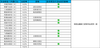 《这就是江湖：架山崩卡七星，如何实现一月整的突破之路 》