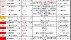 这就是江湖腿弟子配招大揭秘：打造超强腿法战斗组合