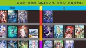 百分之一角色大比拼：究竟哪个才是最厉害的存在？