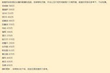 魔兽世界11.1版本各职业DPS排名究竟是多少？