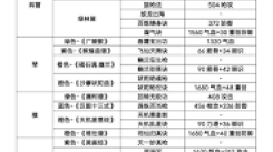 《揭秘：这就是江湖前期堪称最强的职业究竟是什么》