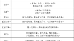 《闯荡江湖必知！江湖刀道入门玩法大揭秘》