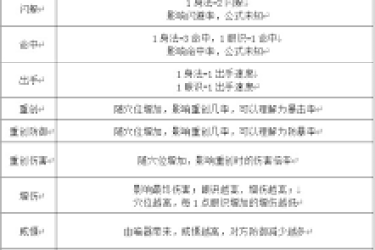 《这就是江湖新区剑修萌新必看：超实用微氪攻略大公开》