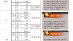 这就是江湖：钝器弟子能够使用的那些不容错过的主动技能