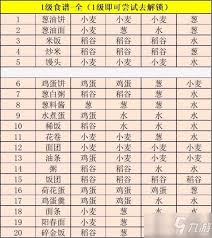 武侠历险记：新手必看！轻松制作1级菜谱全攻略