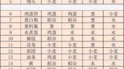 武侠历险记：新手必看！轻松制作1级菜谱全攻略