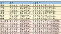 《这就是江湖：内力 21 提升秘籍大公开，助你实力飞升》