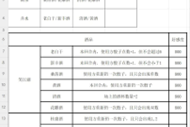 《探秘这就是江湖自在阁后院酒坊：究竟具备哪些独特功能？》
