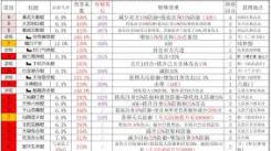 这就是江湖拳法主动反击技能反璞的精妙释放顺序大揭秘