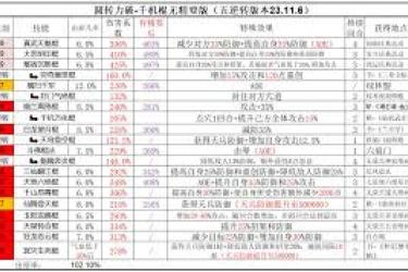 这就是江湖拳法主动反击技能反璞的精妙释放顺序大揭秘