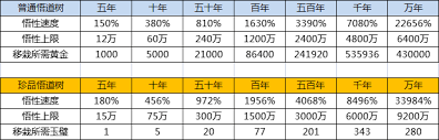 《这就是江湖：深度解析悟道树加强的有效方法与策略》