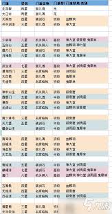《这就是江湖新手必看！前期超实用玩法全解析》