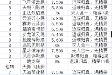 《江湖腿大佬勇闯连环坞，揭秘其惊险刺激的通关之路 》
