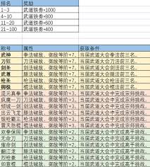 这就是江湖武道大会：排名称号与丰厚物品奖励大揭秘