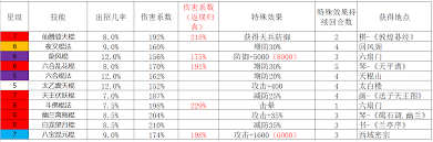 《这就是江湖：最新棍法技能组合该如何巧妙搭配？》