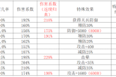 《这就是江湖：最新棍法技能组合该如何巧妙搭配？》