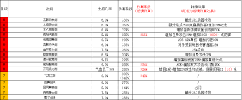 《深度剖析：这就是江湖月夜阁绣花剑究竟怎么样？》