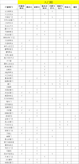 《这就是江湖：不同武器制作手法及其触发效果深度详解》