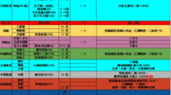 这就是江湖萌新必看：百万富翁养成计划如何制定