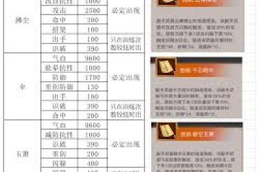 《这就是江湖：探寻获取枪法秘籍的独家途径与方法 》